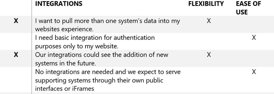Flexibility vs. Ease of Use